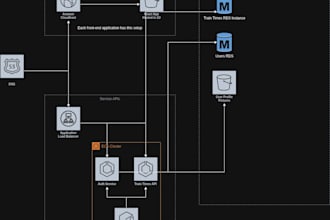 help you scale your web app