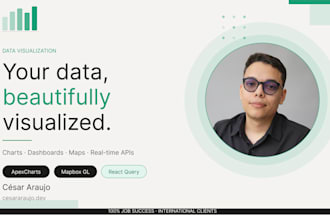 build interactive charts dashboards and data visualizations in react