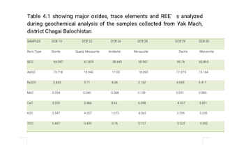 ms office work and  making of tables and arranging data