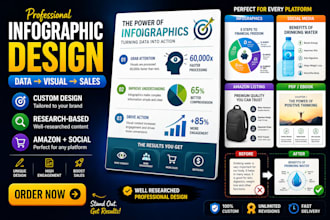 creative infographic design and amazon infographics