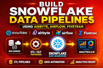 build snowflake pipelines airbyte apache airflow fivetran klaviyo system