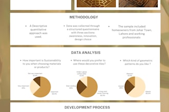 design creative presentations in powerpoint and canva