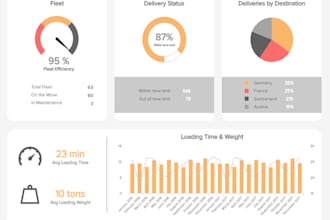 create advanced excel dashboards for logistics and supply chain