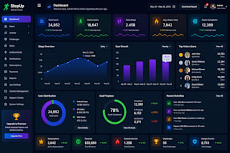 develop activity tracking app, covid tracking app, step counter app