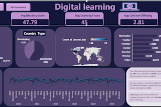 design a professional excel dashboard and data analytics tool