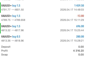 forex prop trading to pass your evaluation prop trading