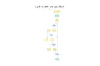 analyze, document and optimize your business processes