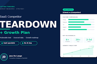 create a deep saas competitor analysis with growth strategy