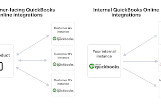 integrate quickbooks shopify expensify bill com zapier square hubspot CRM gusto