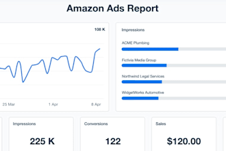 build agency analytics dashboard, looker studio report, smma marketing report