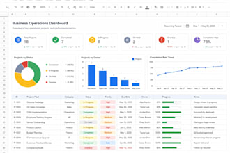 create a google sheets or excel dashboard tracker for your business