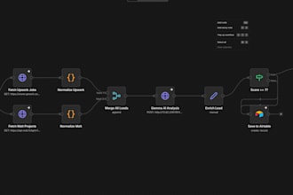 audit your business and identify automation opportunities with ai