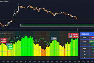 convert tradingview pine script to sierra chart, ,mt5,ctrader bot or ninjatrader