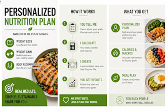create a personalized meal plan for weight loss
