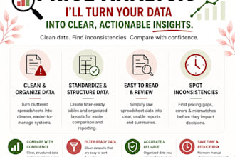 organize and structure business data into usable reporting systems and insights