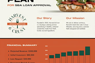 create prepare an sba business plan for the loan approval