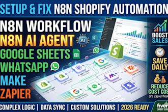 setup fix n8n shopify automation n8n workflow automation n8n ai agent