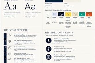 develop your branding and desing system consitution