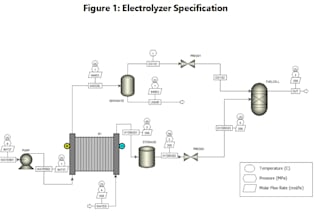 perform process simulation on aspen hysys and asepn plus