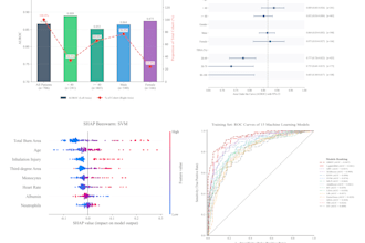 perform clinical data analysis and create publication ready plots