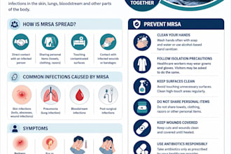 design professional healthcare infographic and poster