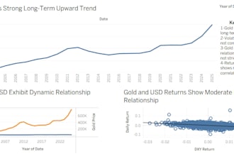 do data analysis, excel , sql, python and tableau dashboards