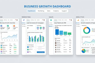 design UX focused interfaces for business growth