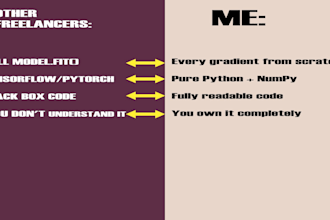 build a neural network in pure python without libaries