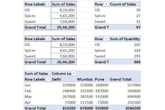 create KPI reports, dashboards, and data insights in excel