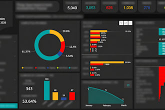 develop advanced power bi reports and data visualization