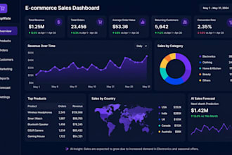 create interactive power bi dashboard for sales, ecommerce
