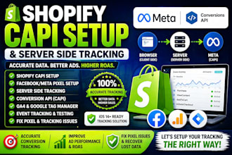 shopify capi setup, fix facebook pixel and server side tracking