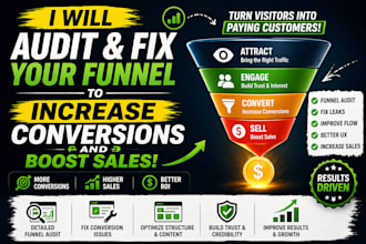 fix audit landing page sales funnel increase google ranking boost conversion seo