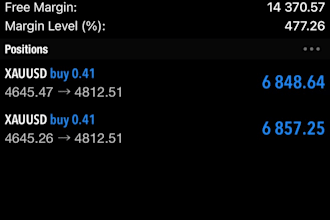 deliver forex robot forex trading bot for mt4 mt5 using mql4 mql5