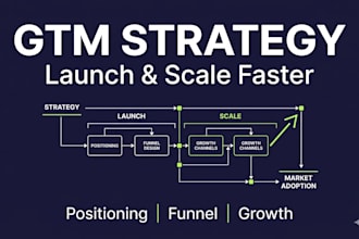 audit your marketing strategy and find growth gaps