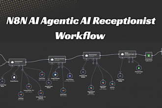 build n8n ai receptionist ai calling agents n8n openclaw using claude code