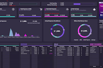 provide a ready to use excel budget and expense tracker