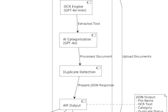 ai  driven document processing and classification pipeline