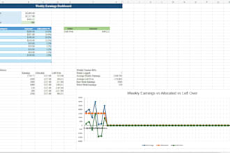 design custom spreadsheets, dashboards, and trackers for you