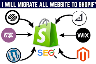 migrate wordpress website to shopify, wix squarespace migration to shopify