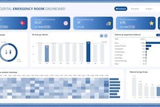 build sales performance and product trend analysis dashboard using sql