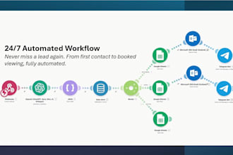 turn your real estate leads into booked appointments automatically