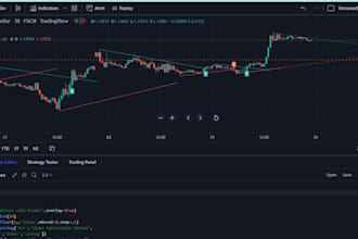 convert tradingview pinescript indicator to ninjatrader mt4 mt5