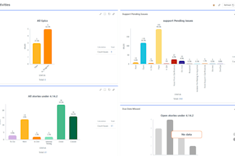 set up jira project, workflows, dashboards for your team