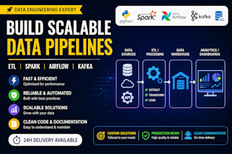 design and build end to end data pipelines and data warehouse solutions