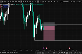 forex trading bot, forex eas, mt4 eas, mt5 eas, hft bot indica tor