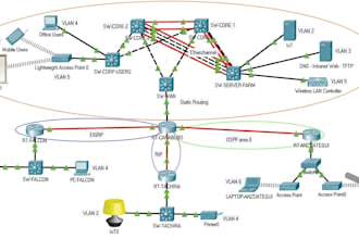 do your ccna projects or simulations in packet tracer or gns3