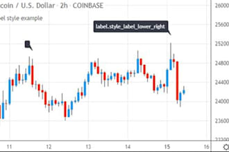 fix code, and optimize your tradingview pine script