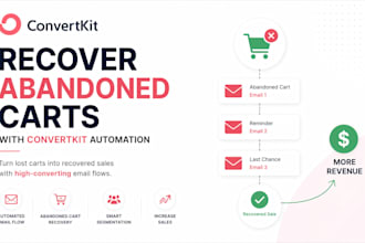 recover your abandoned cart email flow and fix email sequence in convertkit