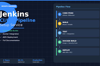 set up a jenkins cicd pipeline for your github project